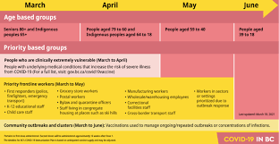 Enhanced surveillance of cases in vaccinated individuals'. Here S When People From 18 To 59 Years Old Will Be Eligible For Covid 19 Vaccine In Bc News