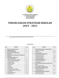 Bidang ko kurikulum 2016 2020 630 7.0 analisis swot 7.1. Plan Strategik Sekolah 2019