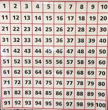 Numbers 1 To 100 Square Wall Chart