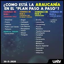 Se debe acompañar el pase de movilidad con el pasaporte sanitario que se obtiene en c19.cl. Plan Paso A Universidad Autonoma De Chile Television Facebook