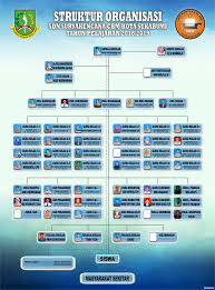 Maybe you would like to learn more about one of these? Struktur Organisasi Sdn Suryakencana Cbm