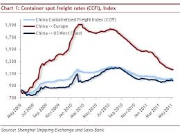 Rough Seas Ahead For The Container Shipping Industry