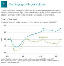 Why Strong Earnings Arent Just A U S Story In One Chart