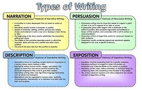 Maybe you would like to learn more about one of these? How To Write A Personal Narrative How To