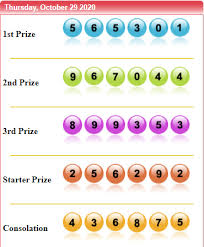 Live Draw Sydney Hari Ini 29 Oktober 2020 Sydney 28 Juli Periode