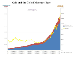 how central banks are pushing gold prices higher seeking alpha