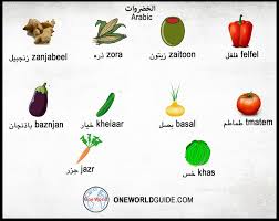 Fruits Names In Arabic Vegetables In Arabic One World Guide Learn Arabic Arabic Phrases Arabic Vocabulary Fruit Names Fruit Vegetables