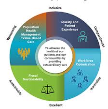 We did not find results for: Mission Vision Values Health Services Los Angeles County