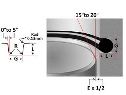 oring groove design sealing australia