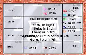 Transit Of Guru In Dhanur Rasi