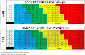 ideal body fat percentage for men over 50 help weight