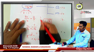 Nota Matematik Tingkatan 5 Perkadaran Variasi Pendidikanmalaysia Com