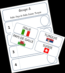 Groupe france allemagne portugal ! Euro 2021