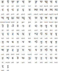The standard hindi alphabet, as agreed by the government of india, has 11 vowels and 35 consonants. Pin On A