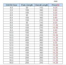 Drill Bit Size For 10mm Tap Dogcarseatsusa Info