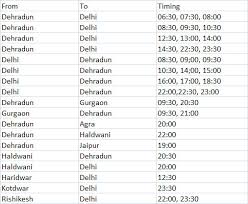 Uttarakhand Roadways Bus Time Table Roadragas Com