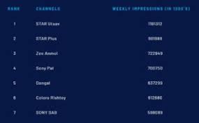 Find out what you can watch now for free. Barc Trp Rating Dd Free Dish No 1 Dishnews