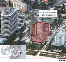 Descargue la cartera de edificios en miami fotos de stock en la mejor agencia de fotografía de stock con millones de fotos, imágenes, ilustraciones y vectores de alta calidad sin royalties a precios. 5ov 1rjzzmlnym