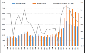 Https Set Odi Org Wp Content Uploads 2017 08 Set Outlook For Zimbabwe Economy Sep2017 Pdf