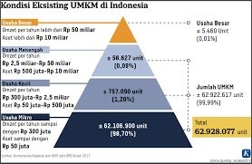 Contoh presentasi evaluasi omset akhir tahun. Https Www Wantiknas Go Id Wantiknas Storage File Img Materi 2020 Juli 20200723 Tik 20talk 2020 Eko 20k 20budiardjo Ui Membangun 20ekosistem 20talenta 20digital 20di 20indonesia Pdf