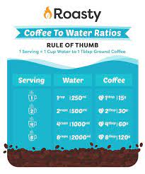 Maybe you would like to learn more about one of these? How To Make The Perfect Cup Of Coffee Coffee To Water Ratio Best French Press Coffee Coffee Drinks