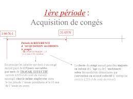 Check spelling or type a new query. Les Conges Payes Lycee Camus Nantes Les Conges Payes Organisation Suivi Remuneration Comptabilisation Ppt Telecharger