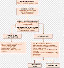 Organization Font 5 Pillars Of Criminal Justice System Text Area Art Png Pngwing