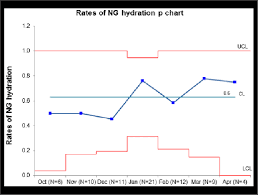 Rates Of Ng Hydration P Chart Abbreviations Ng
