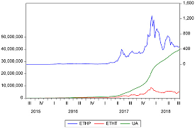 Ethereum corrected lower below $2,100 against the us dollar, but stayed above $2,050. Sustainability Free Full Text How Does Information Transmission Influence The Value Creation Capability Of A Digital Ecosystem An Empirical Study Of The Crypto Digital Ecosystem Ethereum Html