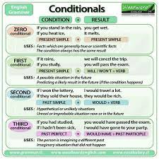 Check spelling or type a new query. 15 Skripsi Bahasa Inggris Tentang Conditional Sentences