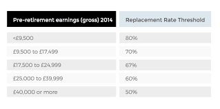 Check spelling or type a new query. How Much Does A Married Couple Need To Retire Comfortably