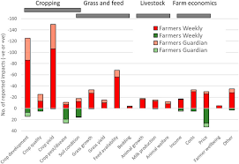 Barnyardgrass in agricultural fields (08/06/20). Frontiers A Multi Level Framework For Adaptation To Drought Within Temperate Agriculture Environmental Science