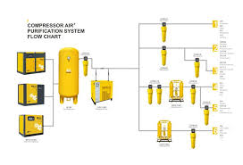 China Customized Power Saving Screw Air Compressor