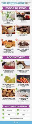 10 Natural Cystic Acne Treatments That Really Work Acne Diet Cystic Acne Cystic Acne Treatment