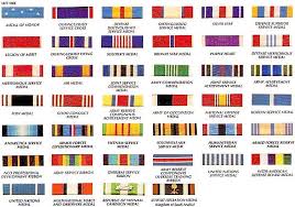 Enterprising Sphere S Army Ribbons Page Army Ribbons Us Military Medals Military Medals And Ribbons