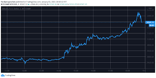Generally, a coin is ranked according to its market cap; Total Crypto Market Cap Breaks The January 2018 Ath Bitcoin Touches 33k Laptrinhx