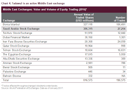 Saudi Arabia Reclassification Seeking Alpha