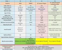 Lic 2014 New Plans List Features Review Snapshot