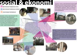 Diagram Sosial Dan Ekonomi Menjelaskan Perbedaan Tingkat Sosial Ekonomi Yang Diperlihatkan Secara Fisik Dan Non Fisik Status Sosial Diagram