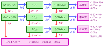 録画支援 うんこちゃん 加藤純一 Wiki Atwiki アットウィキ