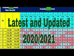 The following is the full year chinese calendar 2021 with lunar months. Wn Chinese Calendar