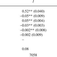 What does tsa mean for high ridge brands? Pdf Reputation And Reliability In Collective Goods The Case Of The Online Encyclopedia Wikipedia