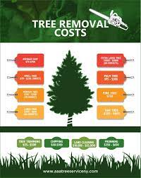 Jul 06, 2021 · the average national cost for installing a new roof is $8,340, with most homeowners spending between $5,570 and $11,415 depending on where you live and the size of your house (and roof). Pin On Tree Cutting Service