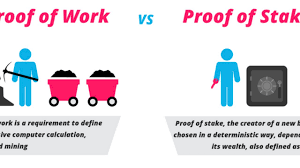 But whereas pow miners dedicate hardware resources (large, expensive computers) to secure the network, pos validators dedicate their cryptocurrency. Proof Of Work Vs Proof Of Stake Was Ist Der Unterschied Youtube