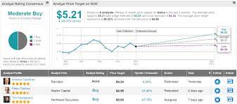 Thu, jul 29, 2021, 4:00pm edt Is Nokia Stock A Buy Right Now This Is What You Need To Know