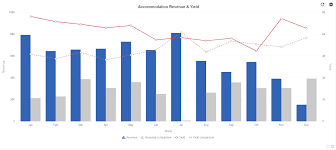 Sales Overview Static Graph