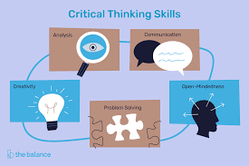 critical thinking definition skills and examples