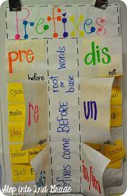 Step Into 2nd Grade With Mrs Lemons It S A Prefix Thing Prefixes Teaching Prefixes Prefixes And Suffixes