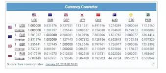 Chase Euro Exchange Rate Currency Exchange Rates