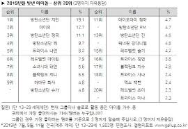 Although individual birthdays are still celebrated with loved ones, koreans collectively recognize that they turn . What Is Bts Korean Age